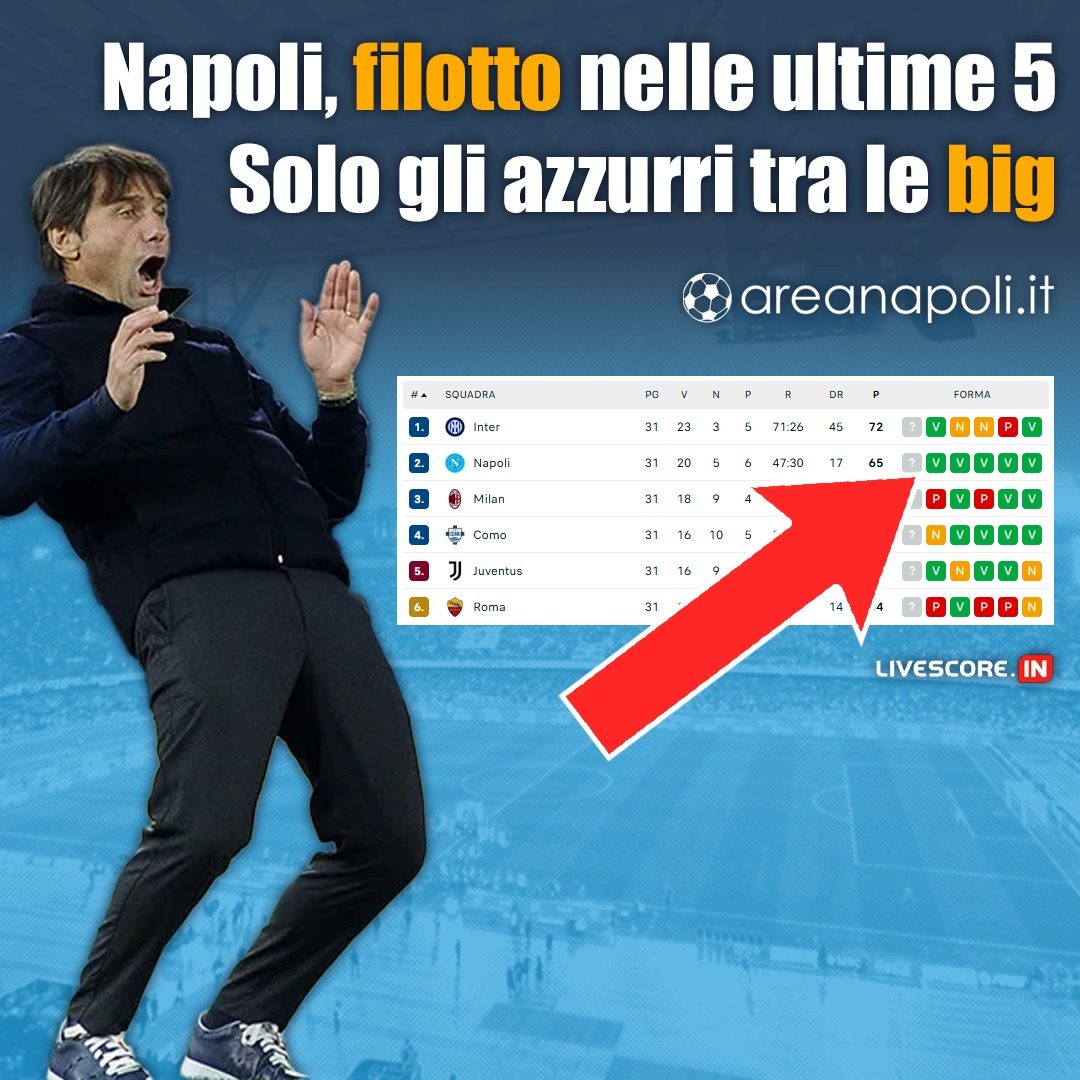 Filotto Napoli in Serie A